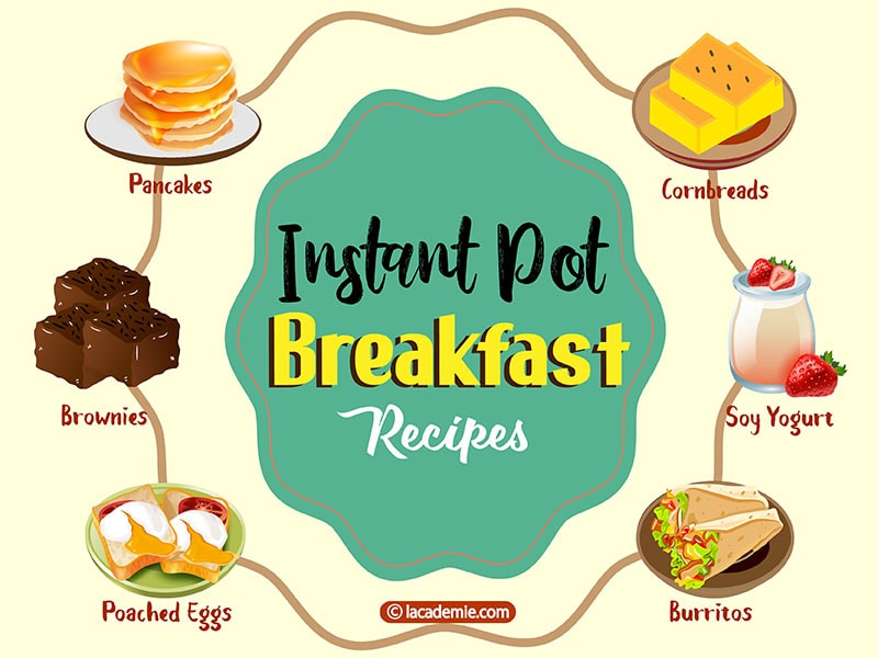 Instant Pot Breakfast Recipe