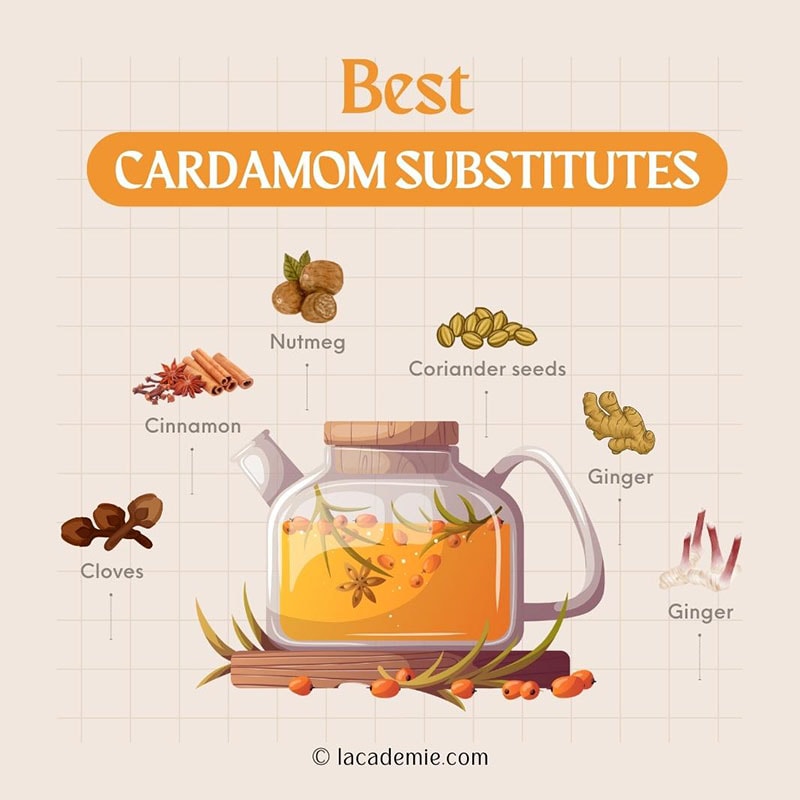 Cardamom Substitute