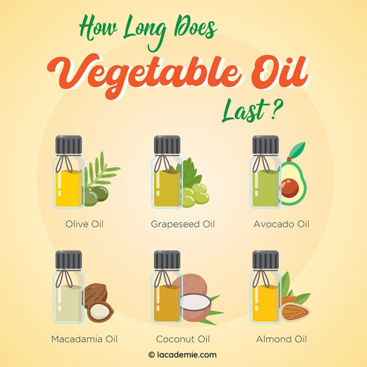 How Long Does Vegetable Oil Last? Uncover Its Shelf Life Secrets 2024