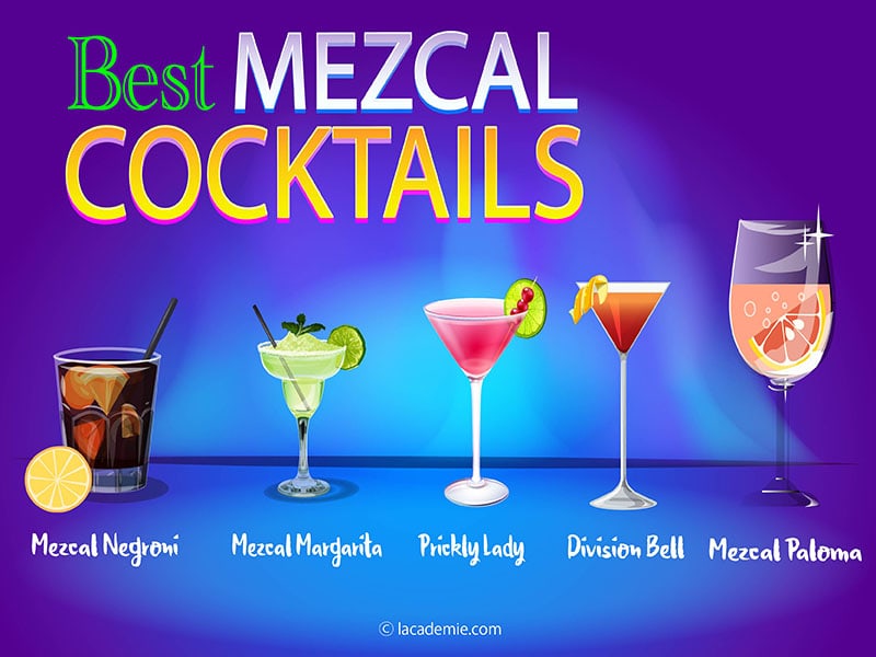 Mezcal Cocktail