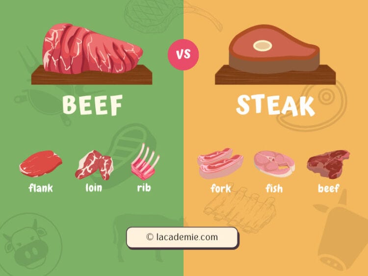 Beef vs. Steak A Beginner’s Guide 2024