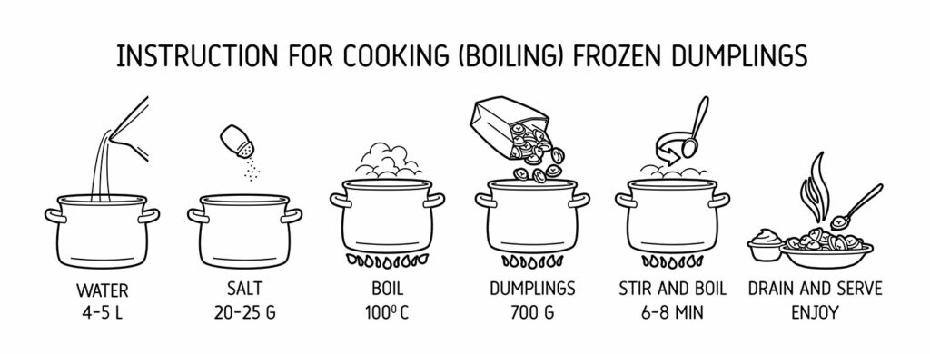 The Boiling Process